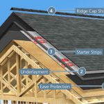 Roofing Vancouver