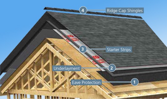 Roofing Vancouver